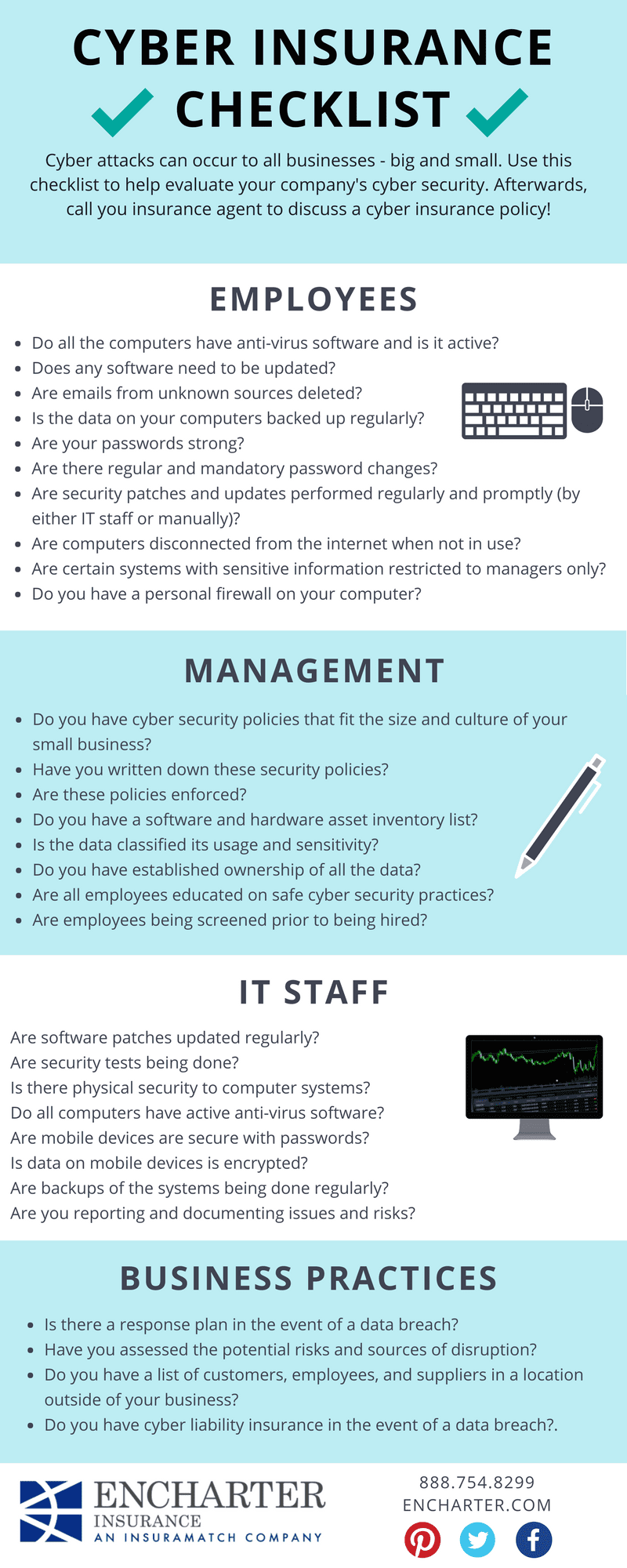 Cyber insurance infographic
